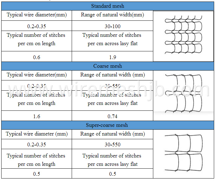 Gas-liquid filter mesh